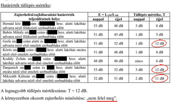 헝가리 괴드 지역 시민단체(Göd-ÉRT)의 의뢰로 측정업체 '라반드(LAWAND Kft.)'가 작성한 소음 측정 보고서상의 측정치(54.3dB). 사진=아틀라초