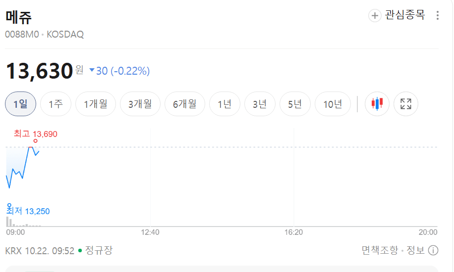 메쥬, 번 돈으로 굴린다...공모자금 283억 쥐고 미국 '한 곳씩' - 뉴스 썸네일 이미지